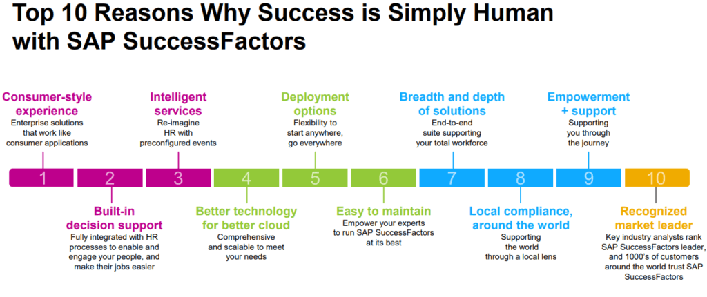 Sap® Successfactors 3core Systems Inc